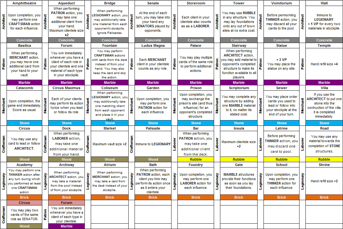 Spreadsheet with translated Glory to Rome card text